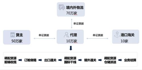 國際物流自動化操作系統道刻智能獲零一創投數千萬pre a輪投資